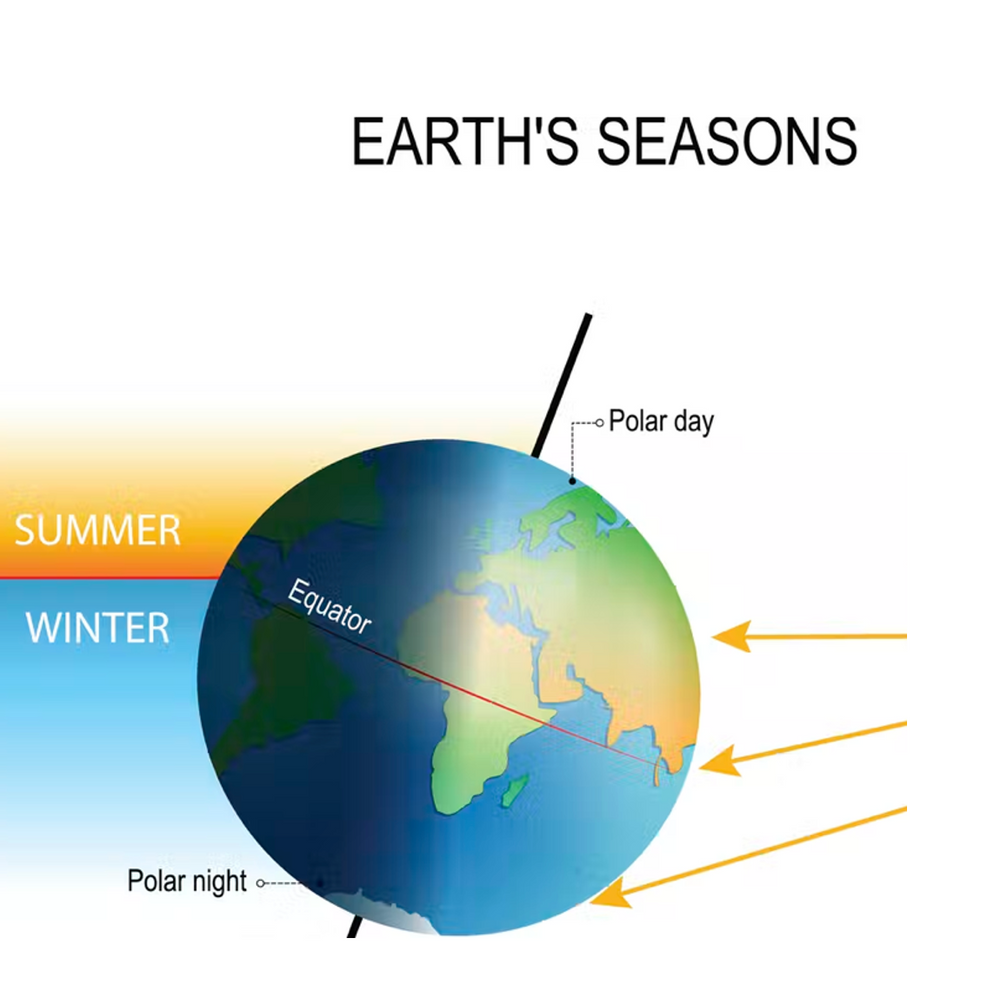 Why Do We Burn More in the Southern Hemisphere?